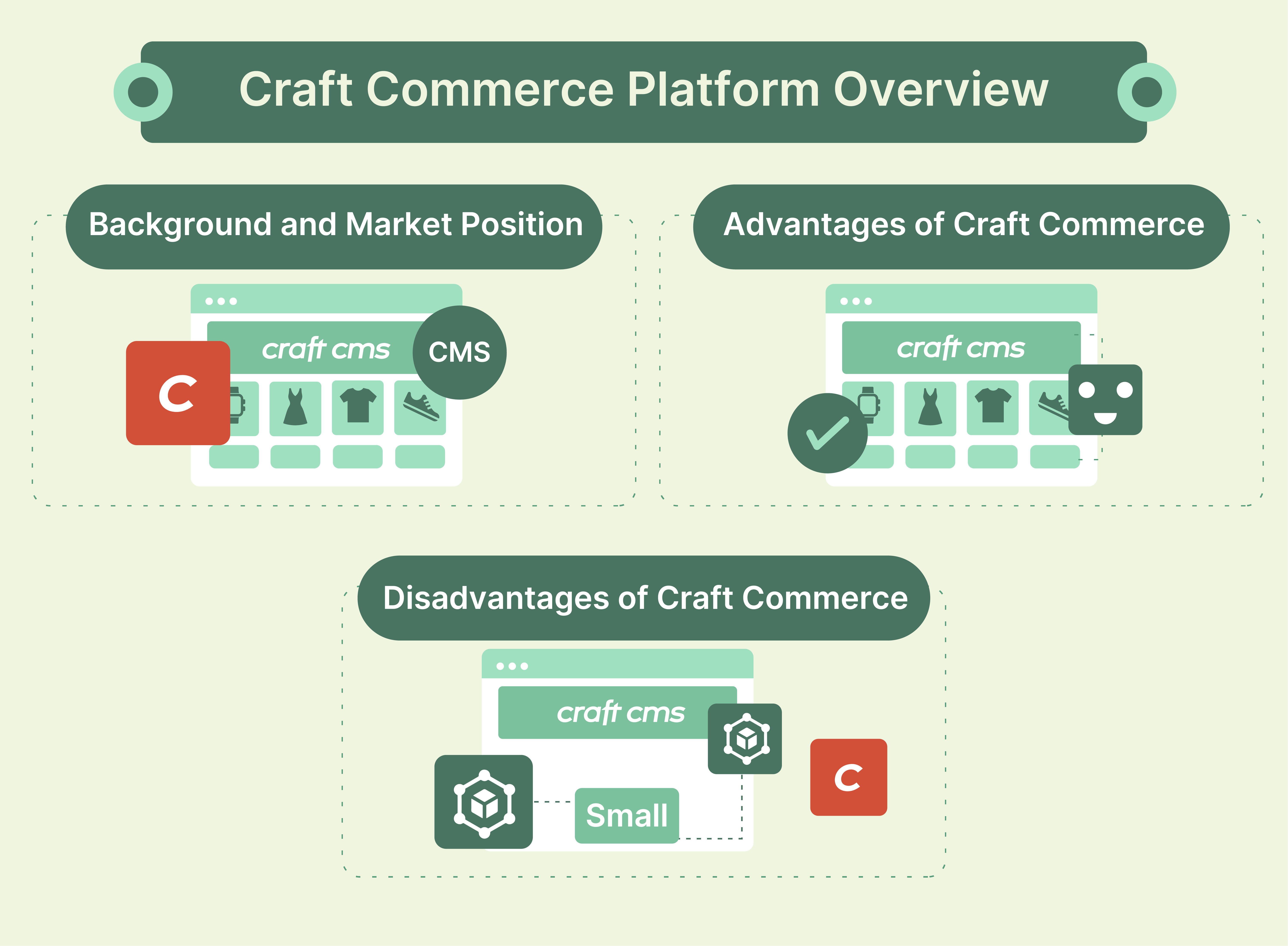 Craft Commerce overview for Magento vs Craft Commerce comparison