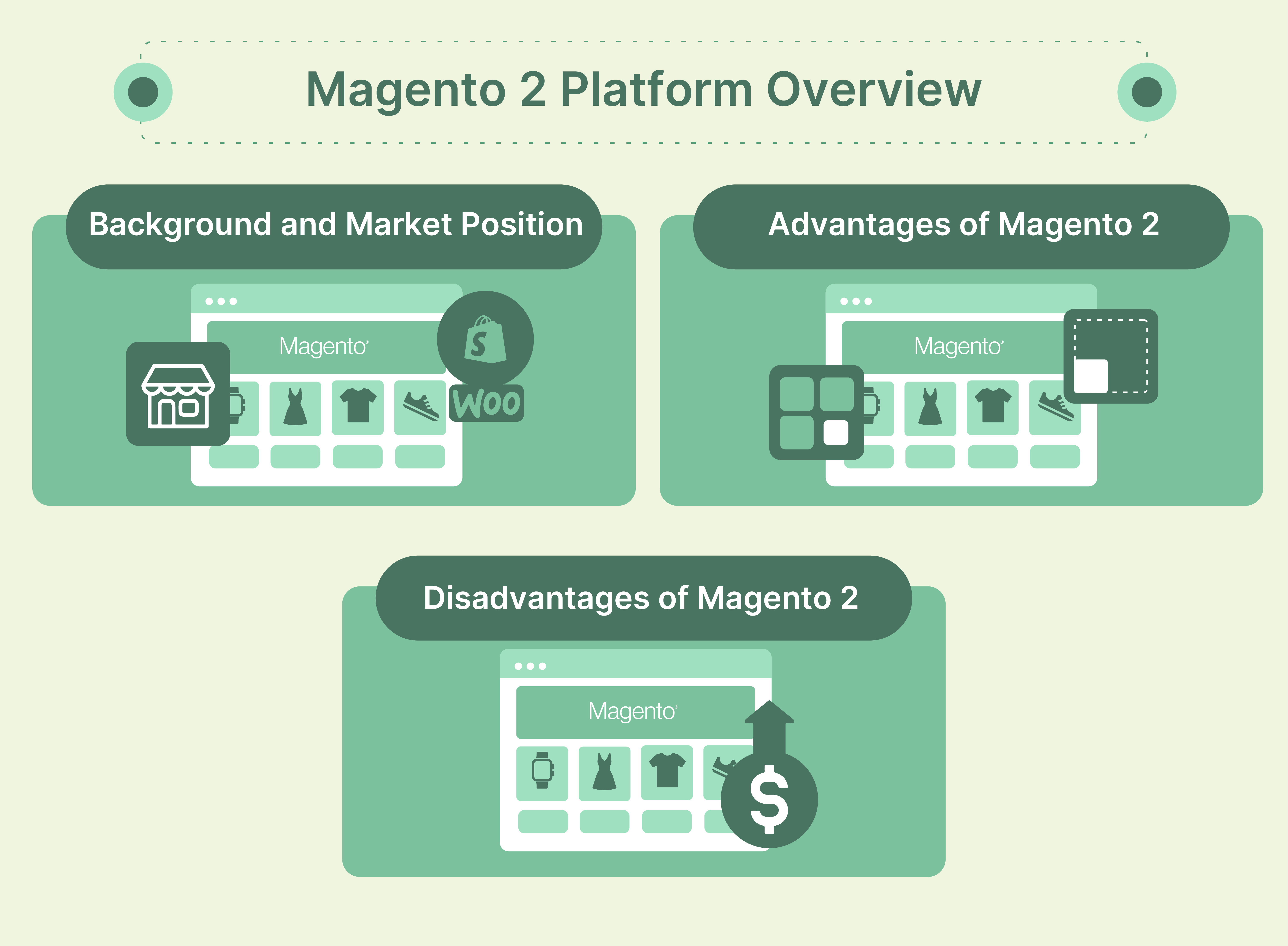 Magento overview for Magento vs Craft Commerce comparison