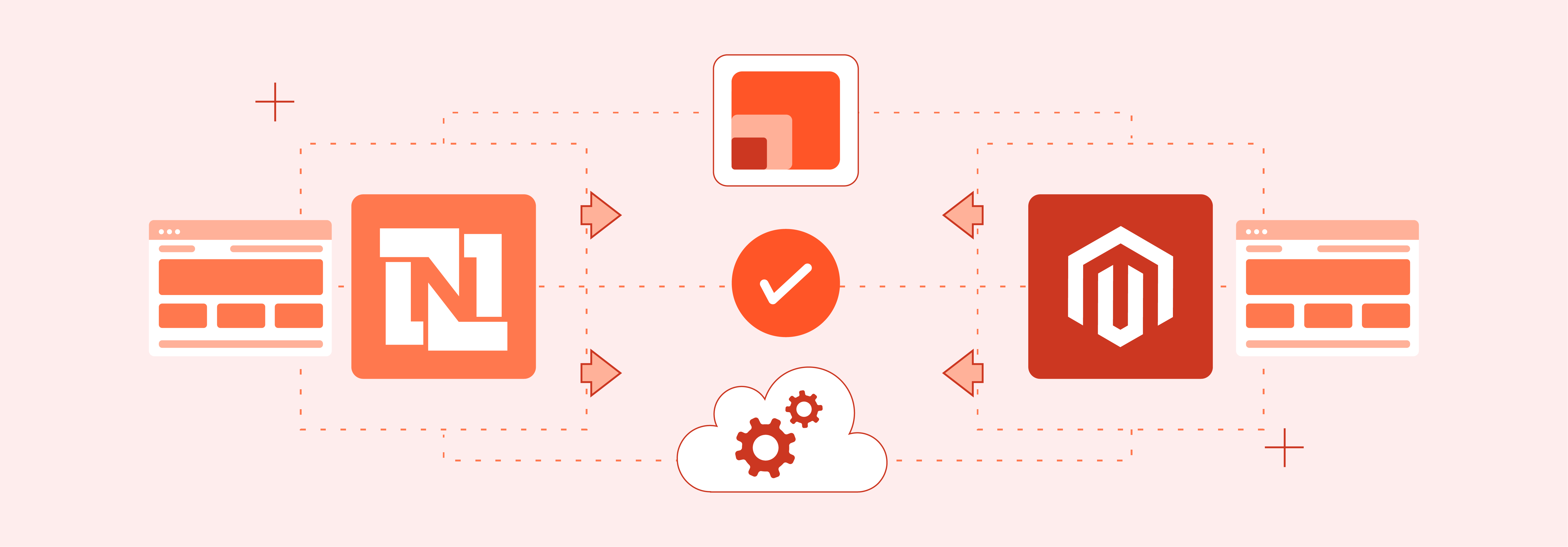 Similarities Between NetSuite and Magento