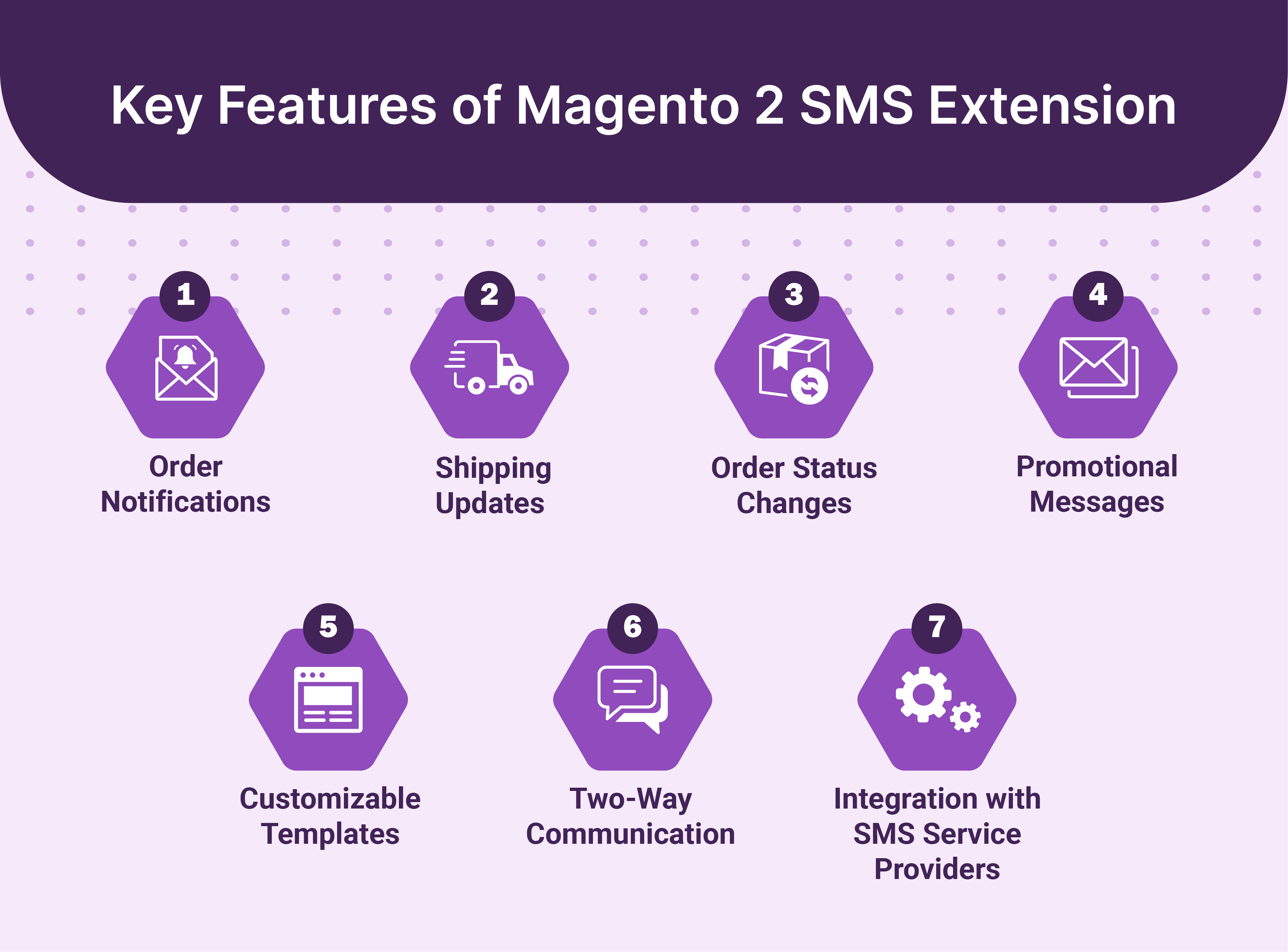 Key Features of Magento 2 SMS Extension