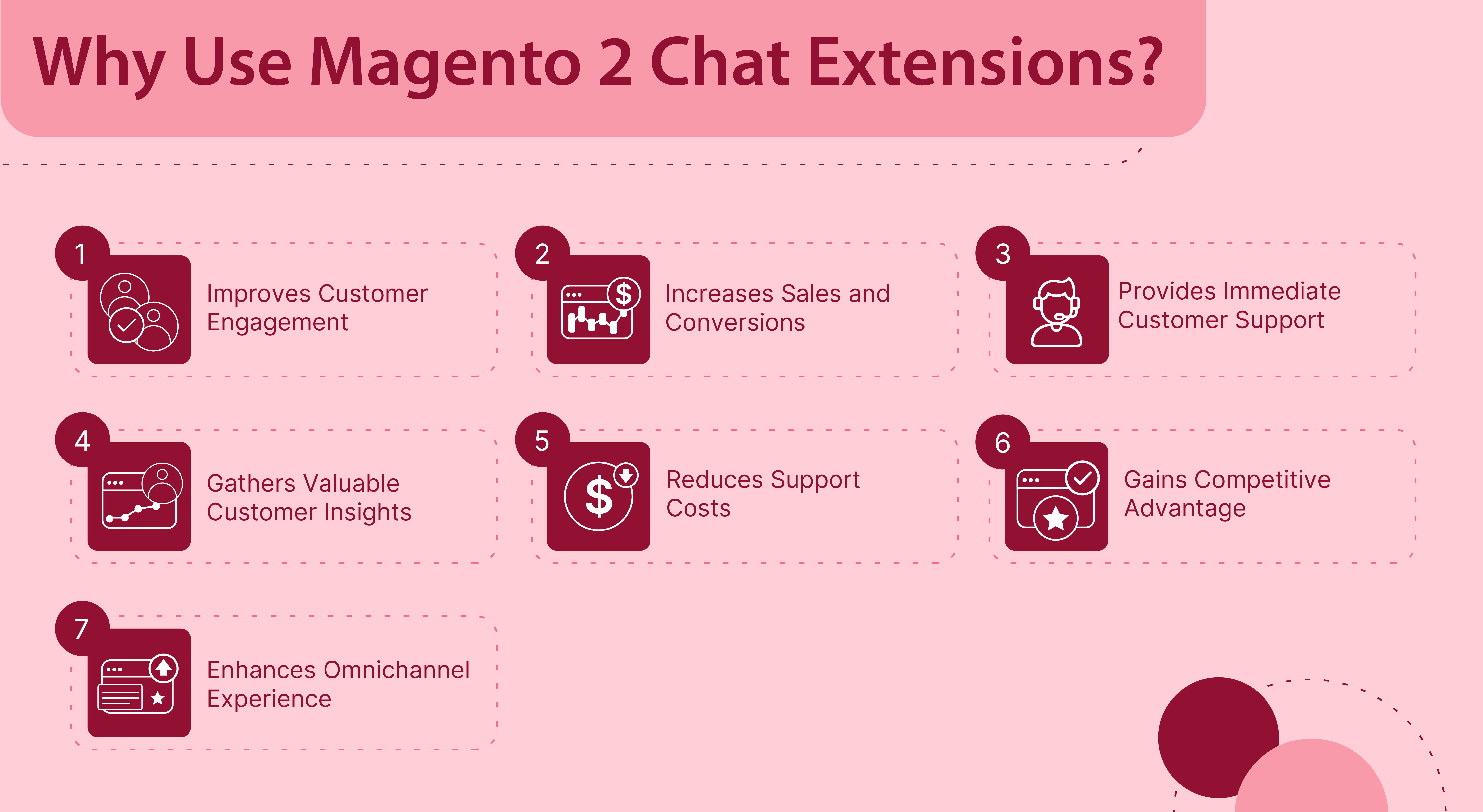 Why Use Magento 2 Chat