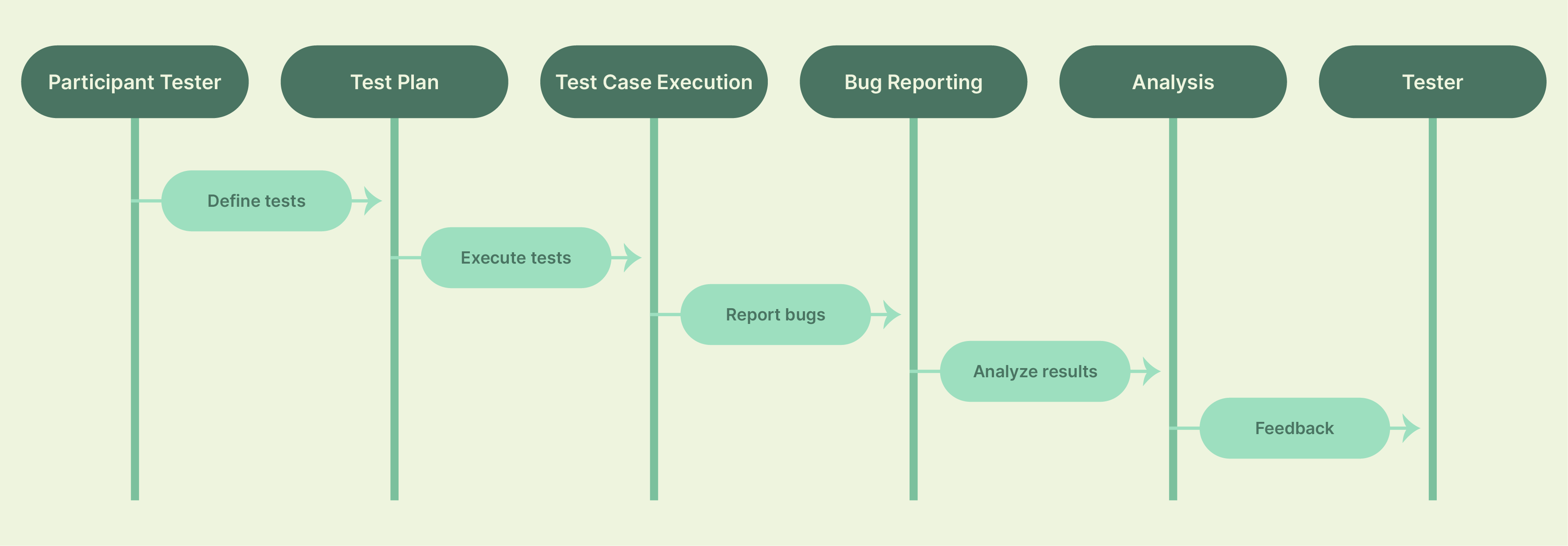 Testing Magento Sklepy store for functionality and performance