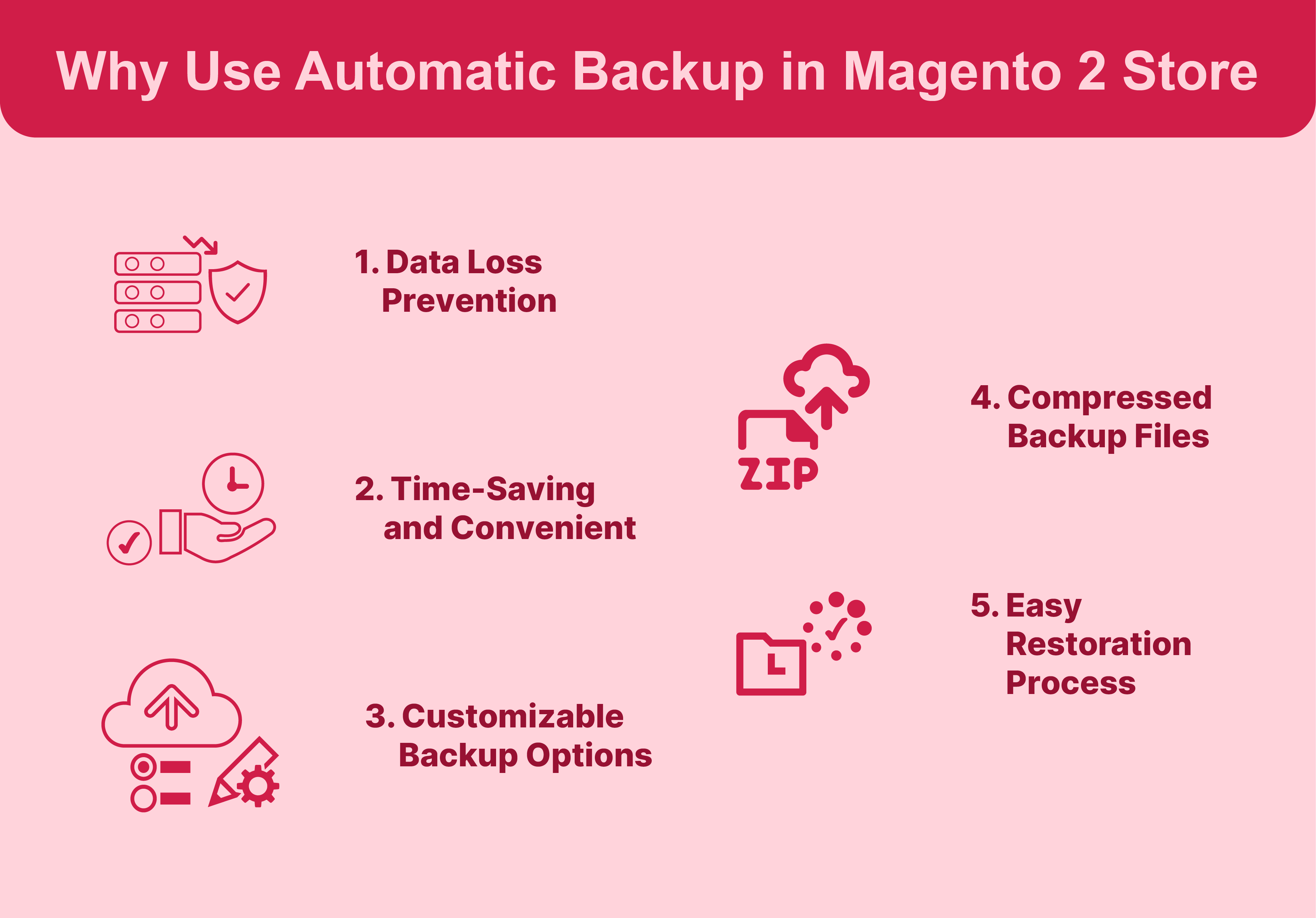 Why Use Magento 2 Automatic Backup