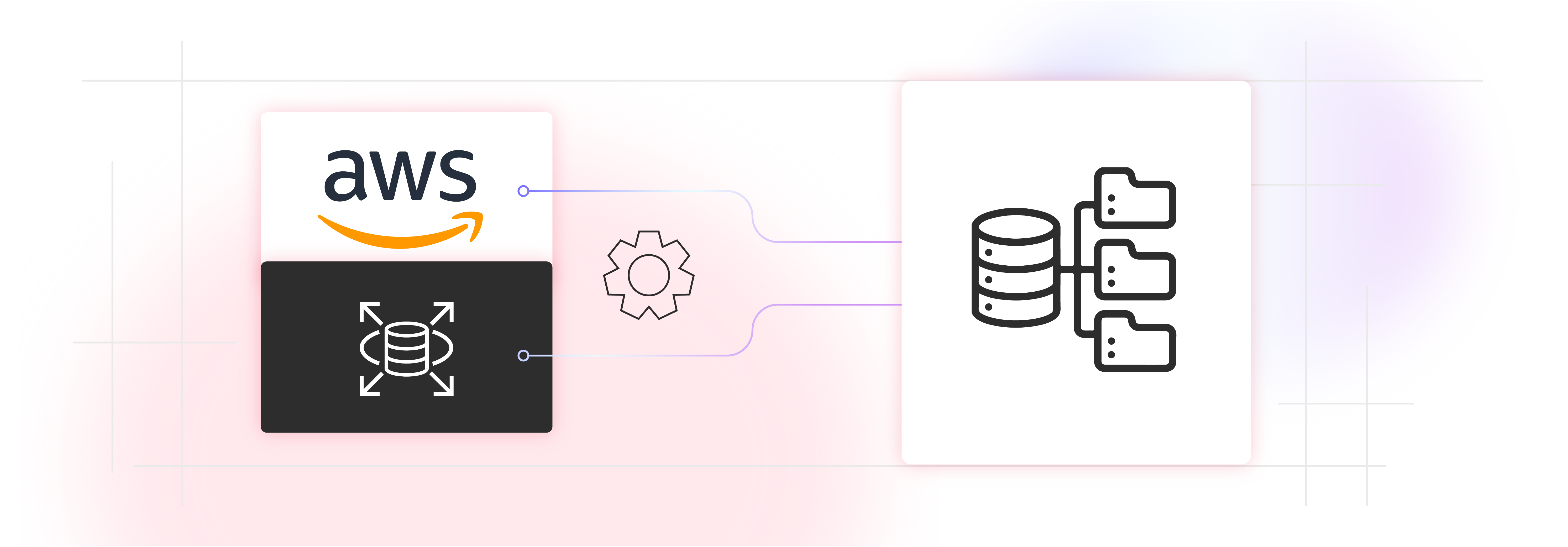 Understanding AWS RDS In Magento 2