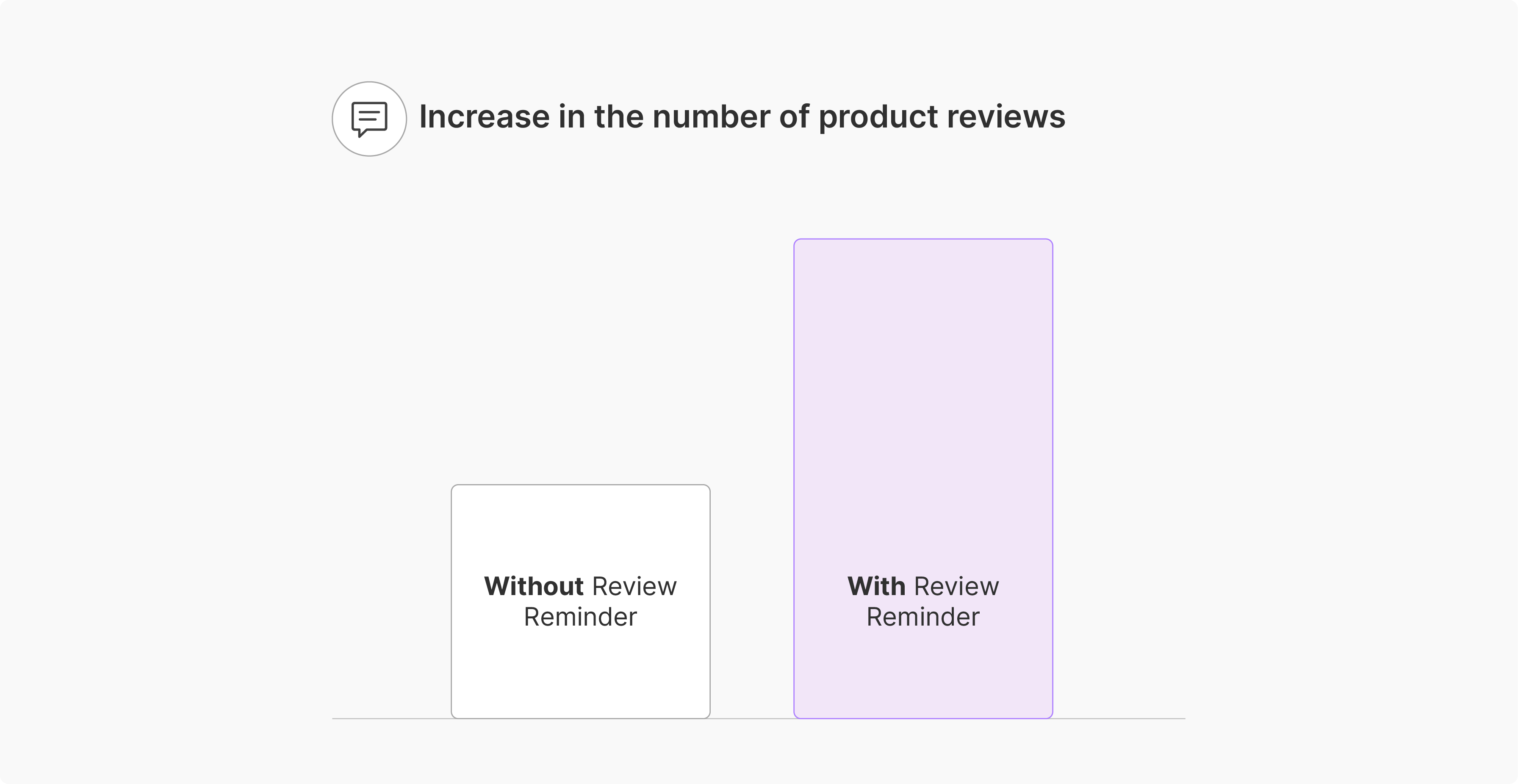 Why Use Magento 2 Review Reminder