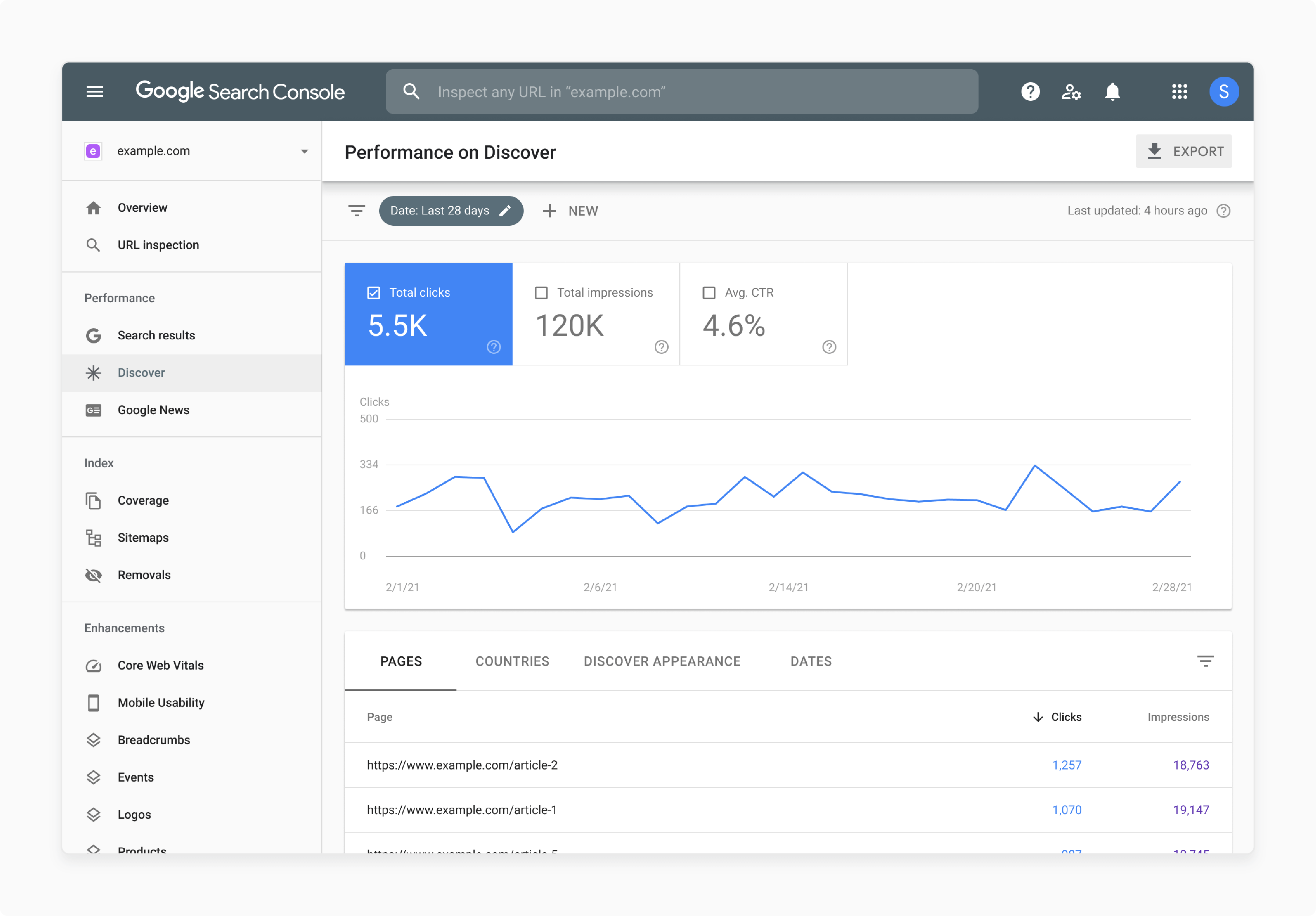 What is Magento 2 Google Search Console