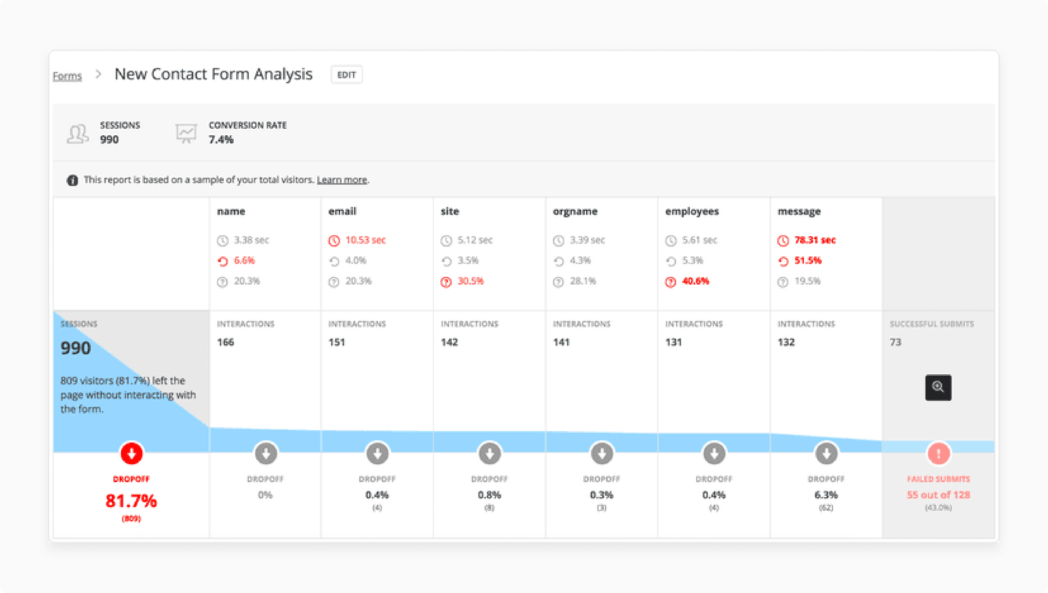 Form Analysis