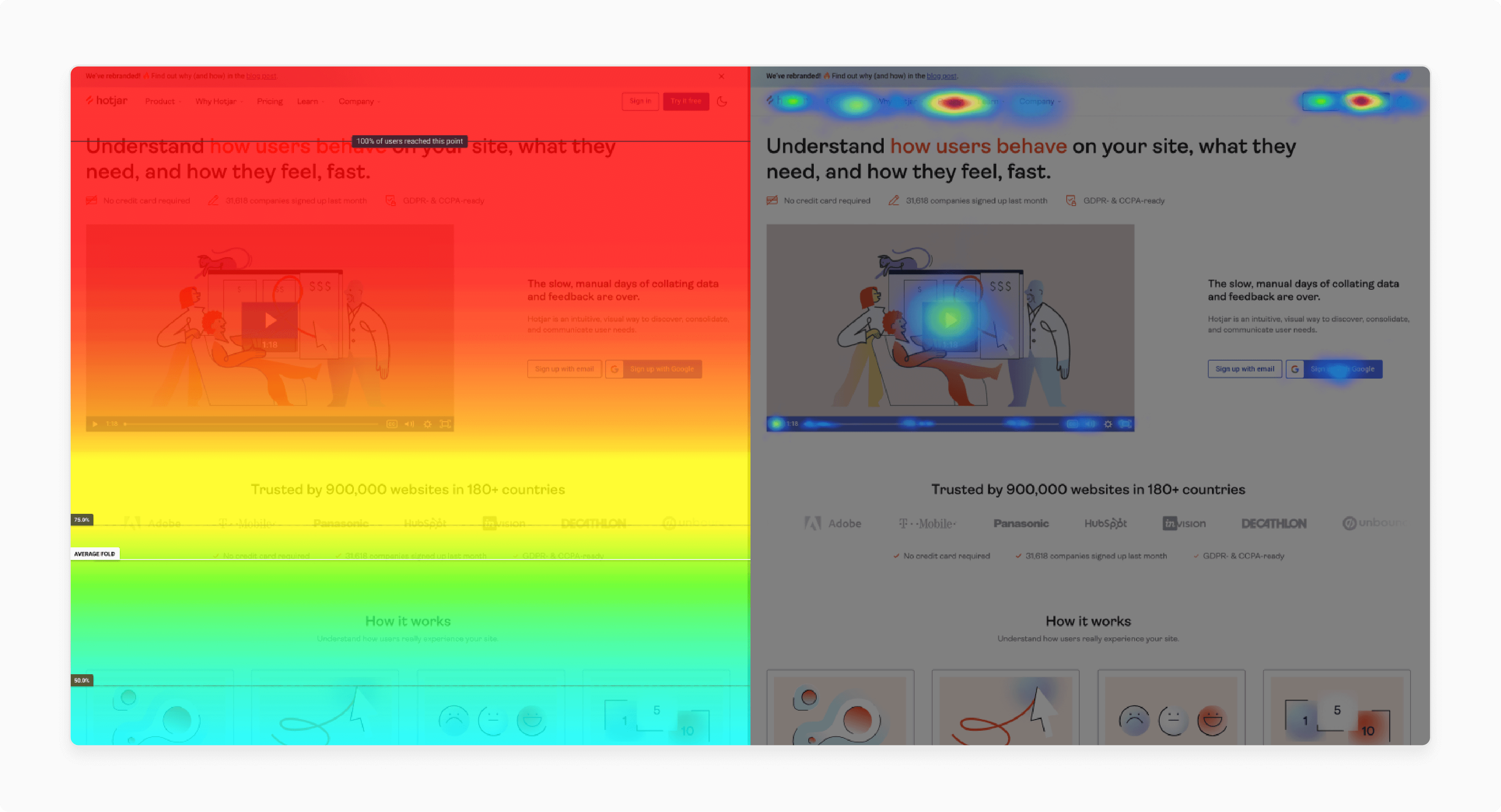 Heatmaps