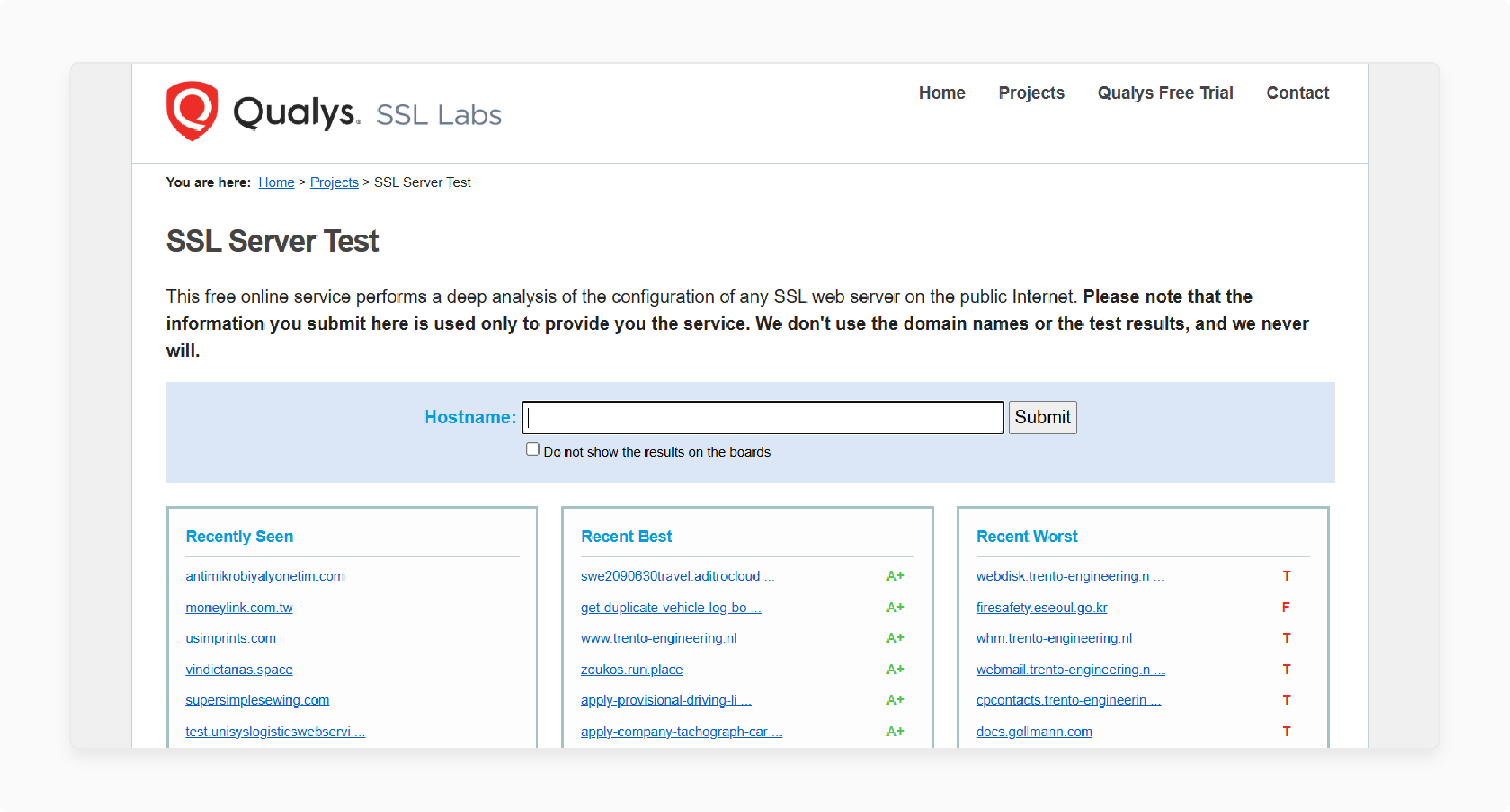 SSL Checker By Qualys SSL Labs