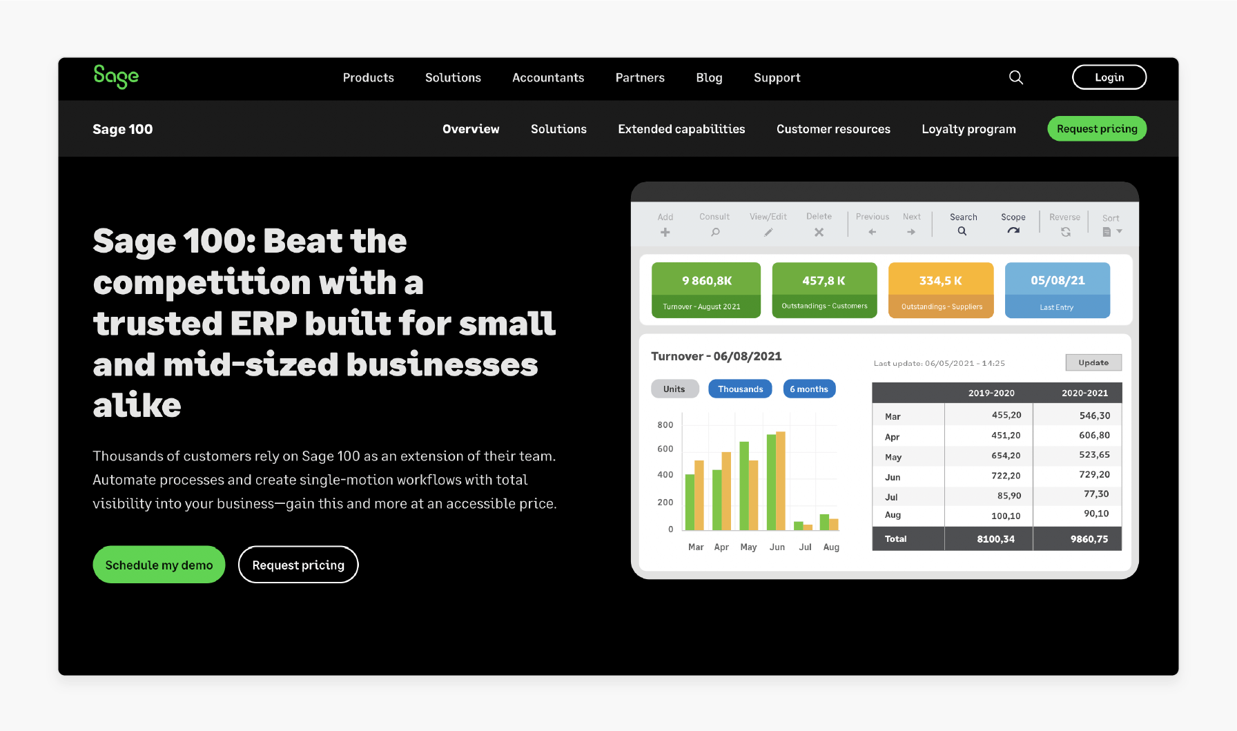 erp integration with magento by sage 100, offering affordable solutions for small and mid-sized businesses