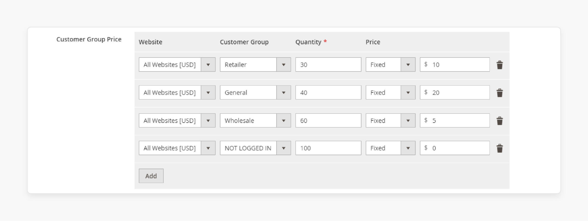 pricing strategies in magento 2 using customer group ids for wholesale, retail, and vip segmentation