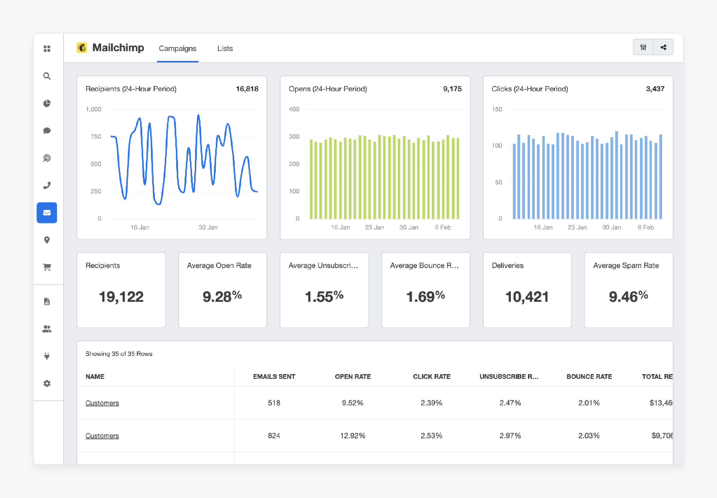 Marketing Tools