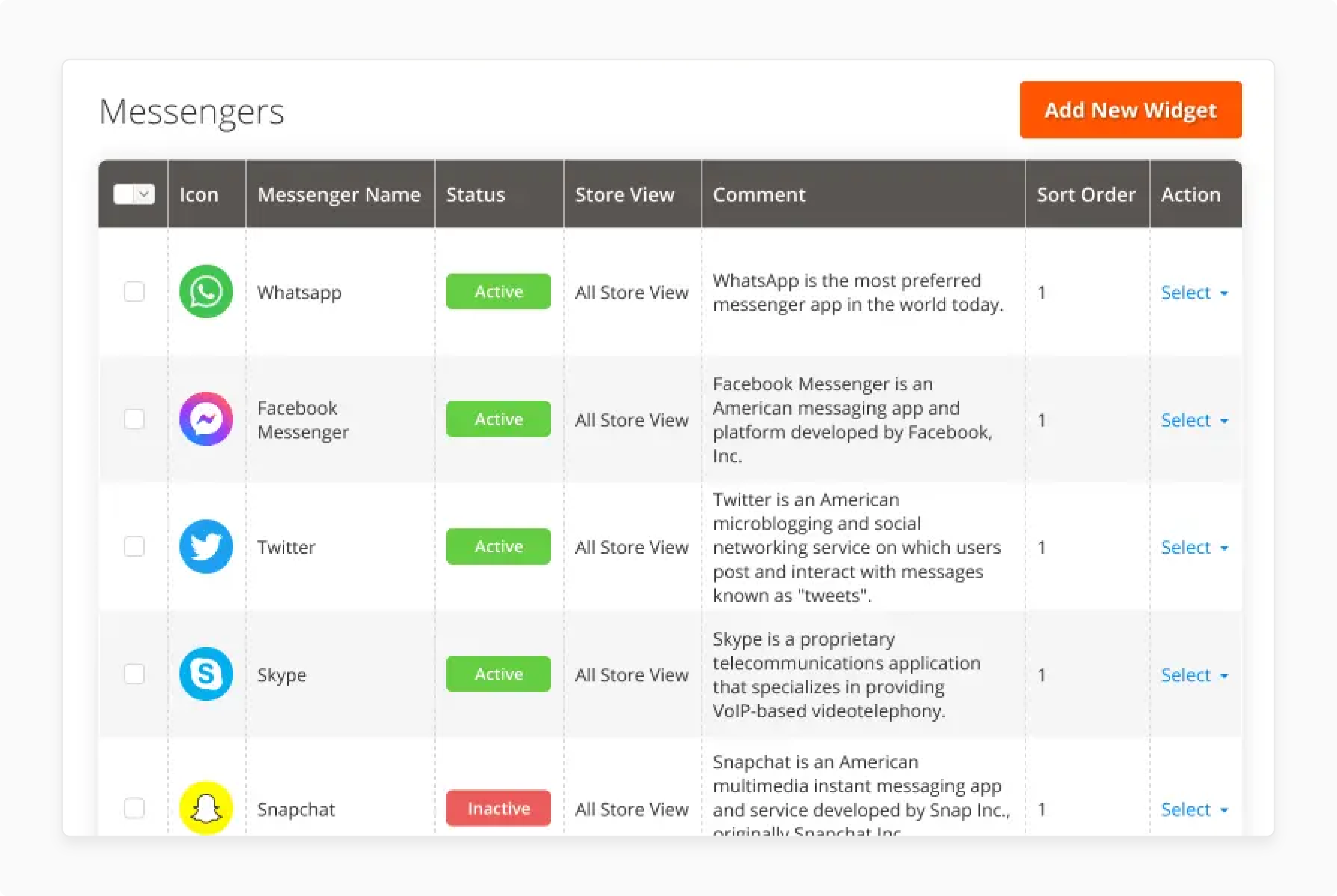 Multiple Channel Integration