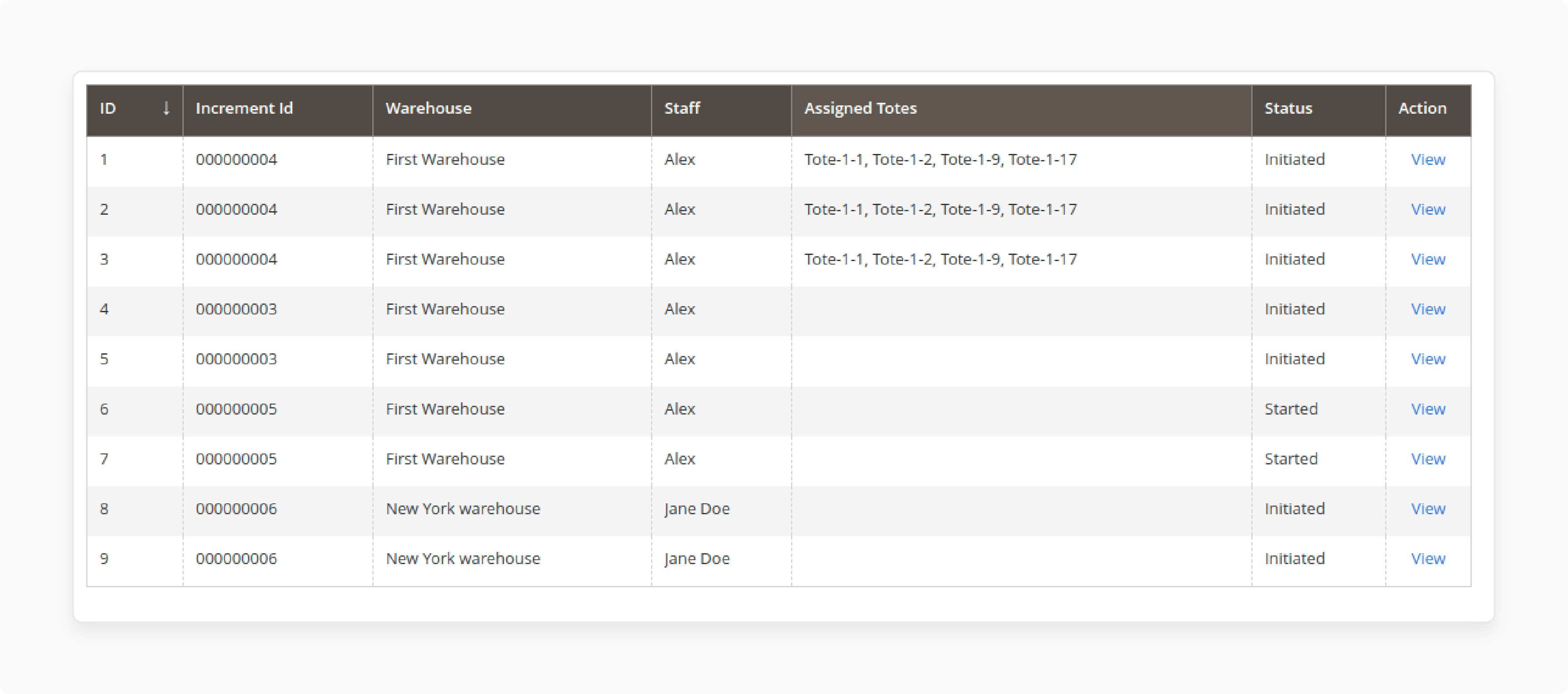 order details with warehouse and staff assignment in magento 2 admin panel