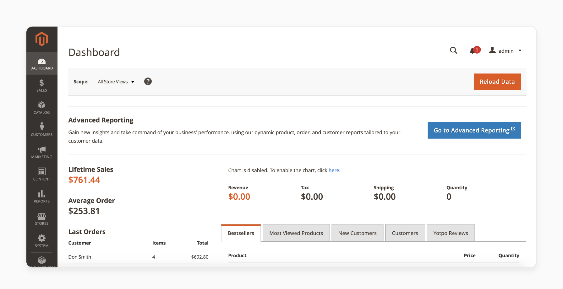 Magento 2 dashboard showing sales, orders, and reports