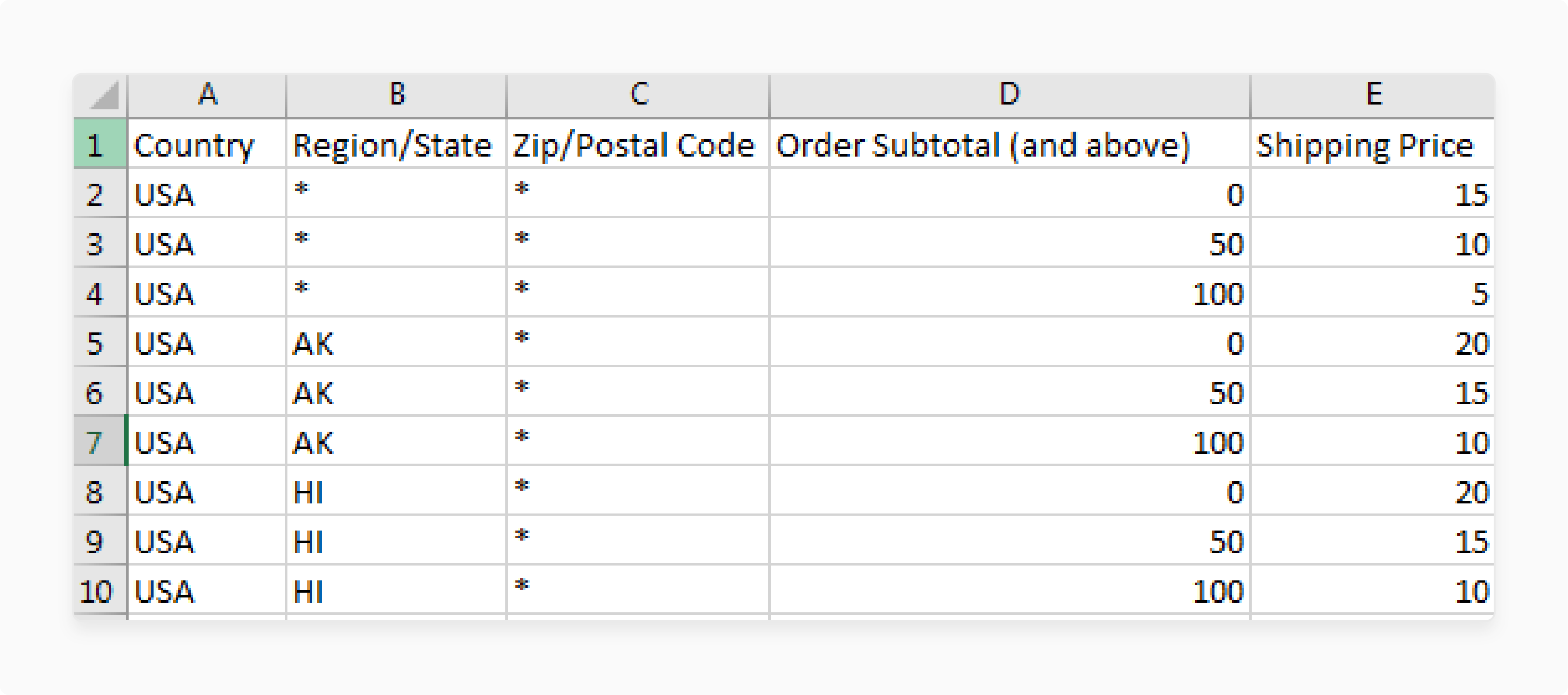 Region Based Sorting of Magento 2 Shipping Table Rates Weight vs Destination