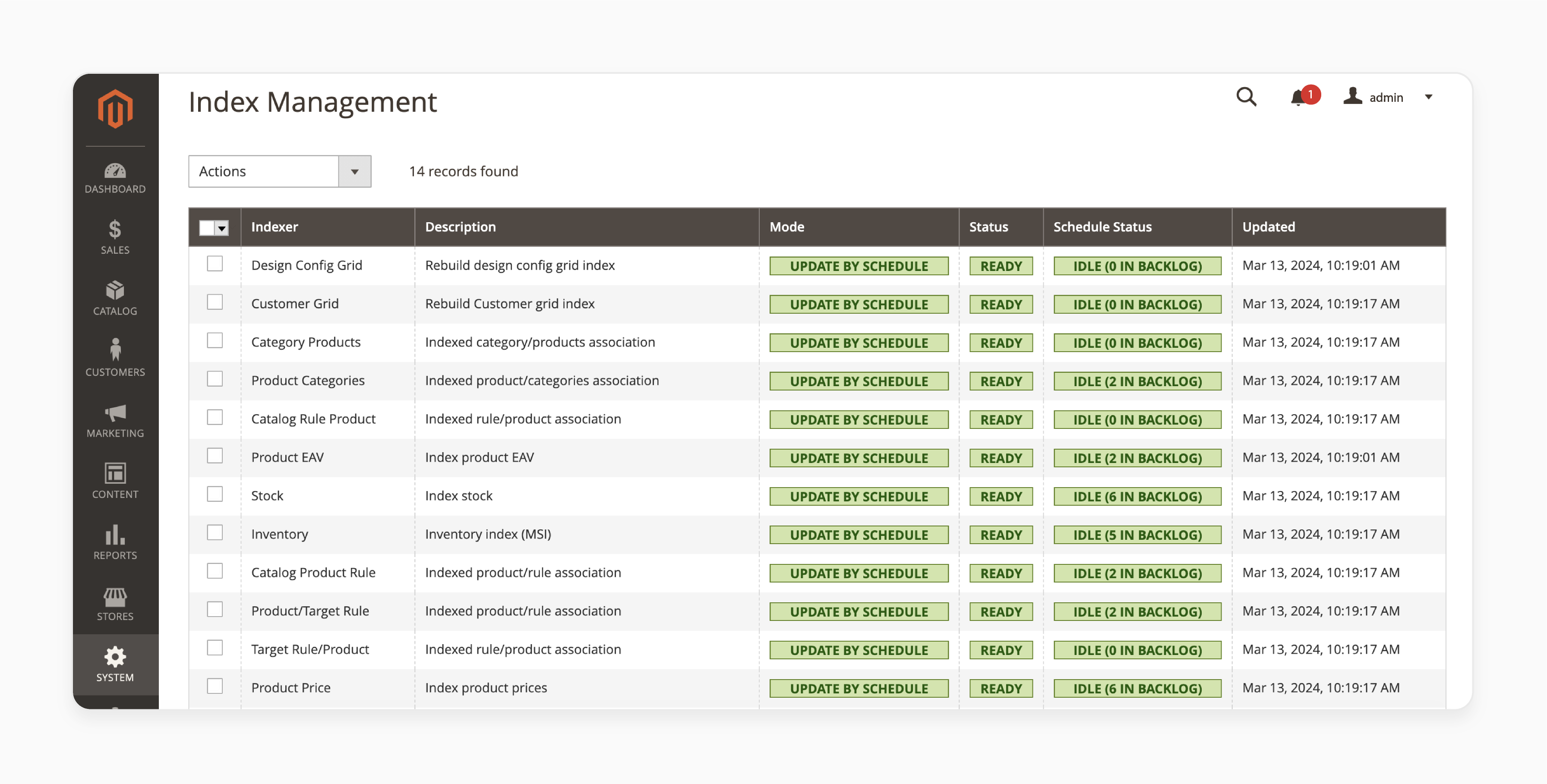 Partial Indexing Issues