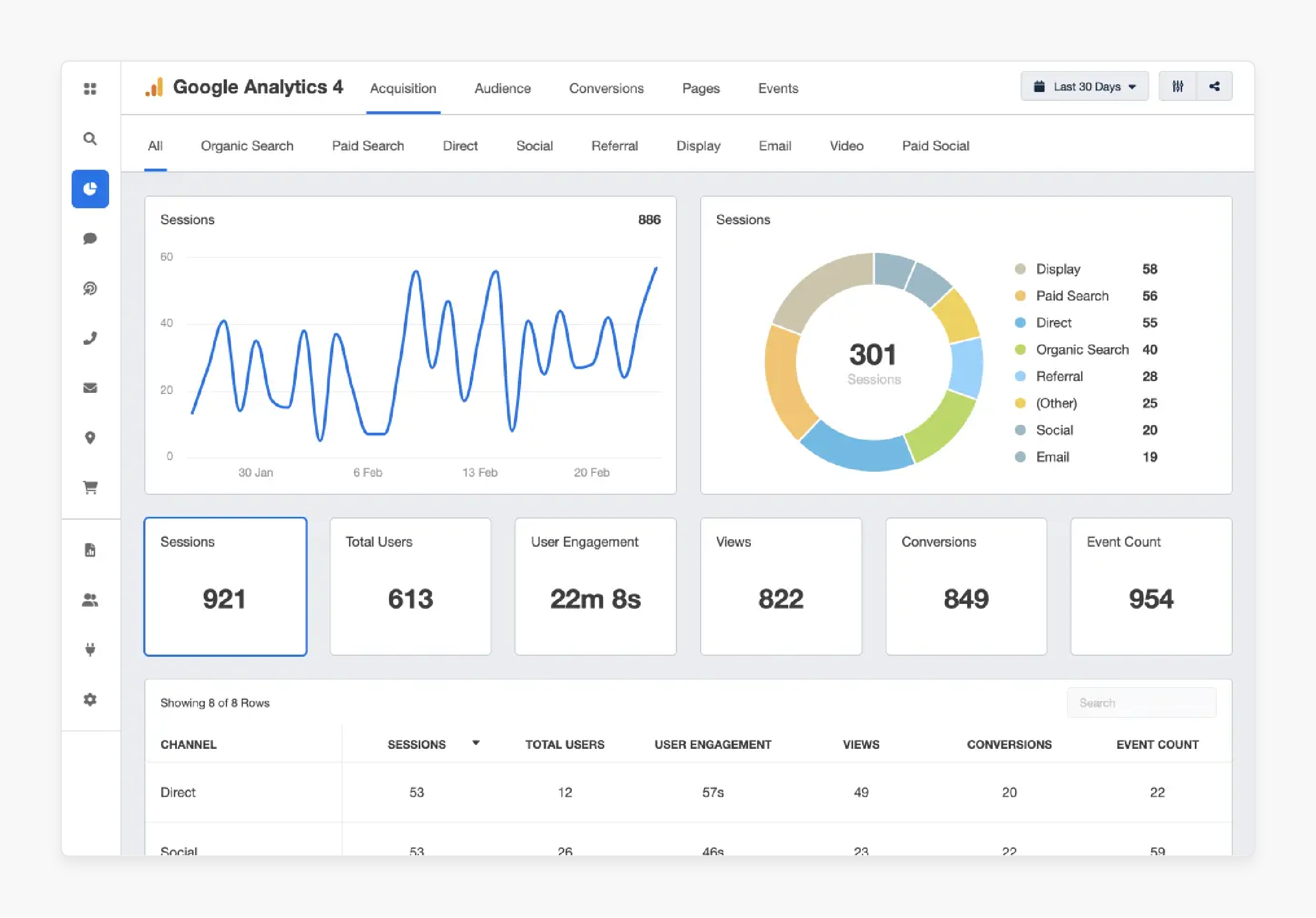 Analytics of Loyalty Program Magento 2